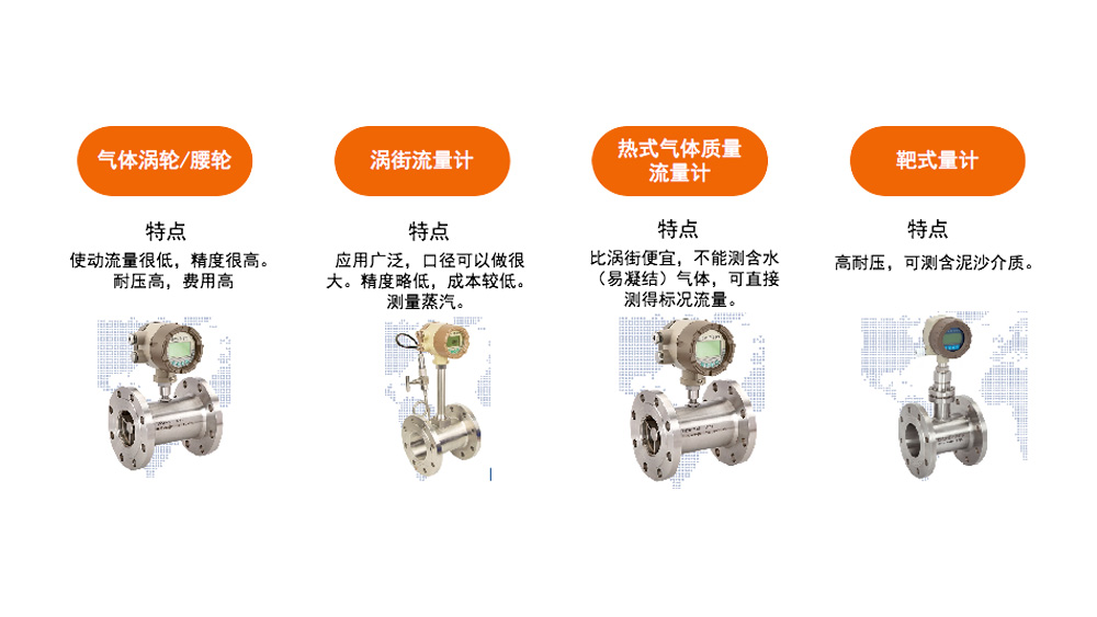 智能氣表