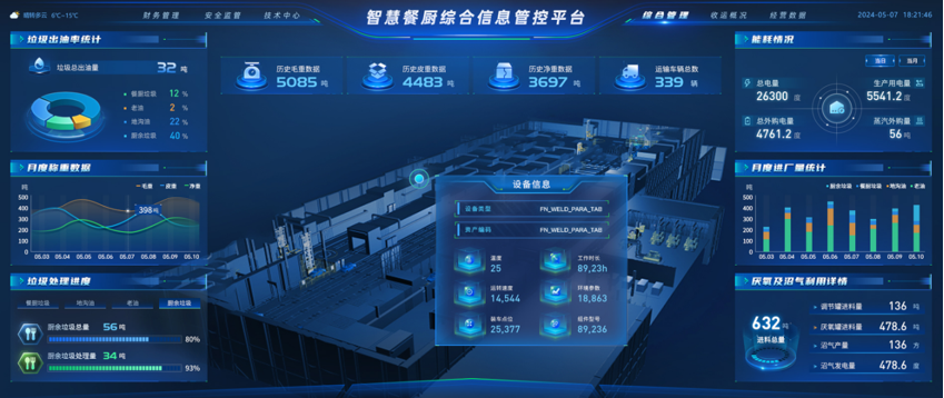 智慧技術(shù)賦能，構(gòu)建廚余垃圾處理廠能源管理新生態(tài)