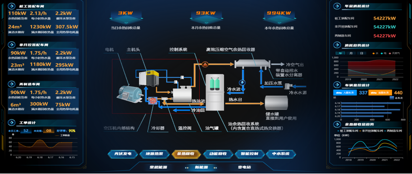 以技術(shù)創(chuàng)新為翼，筑牢廚余處理能源管理節(jié)能防線