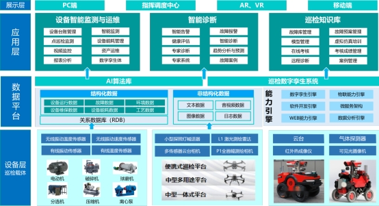 提升油田應(yīng)急管理效能 機器狗、無人機與應(yīng)急通訊的實戰(zhàn)應(yīng)用